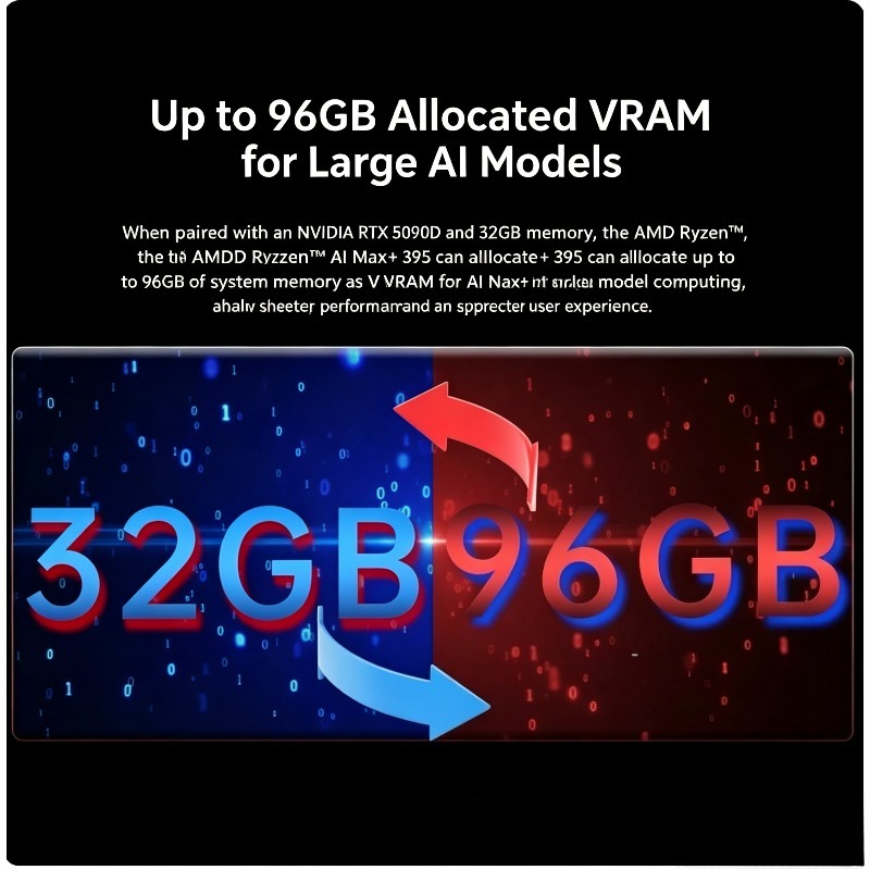 AMD 라이젠 AI Max+ 395 게이밍 미니 PC  - Gaming Accessories Photo 리뷰 및 가격